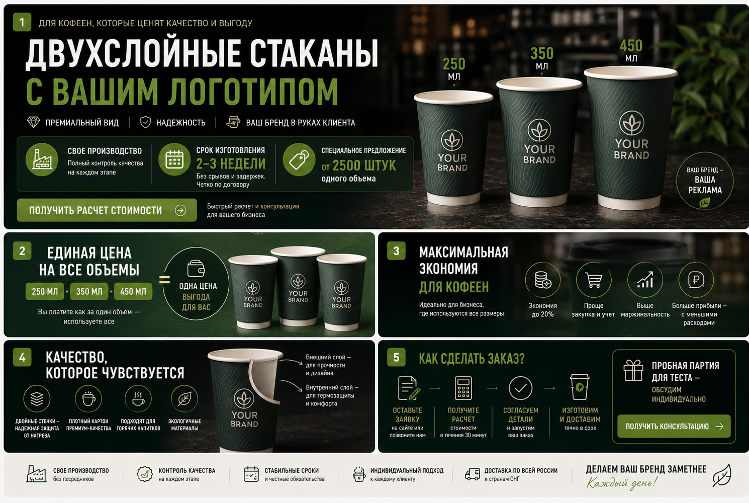 Двухслойные картонные стаканы используются для чая, кофе, горячего шоколада и других горячих напитков, а также как упаковку для орешков, мюсли и прочих продуктов. Благодаря второму слою наши стаканы удобно и безопасно держать в руках, а напиток в них дольше остается горячим. Предлагаем изготовление бумажных стаканов с логотипом для кафе, кофеен и ресторанов. Мы разрабатываем дизайн, выполняем брендирование и производим фирменные стаканы для бизнеса.